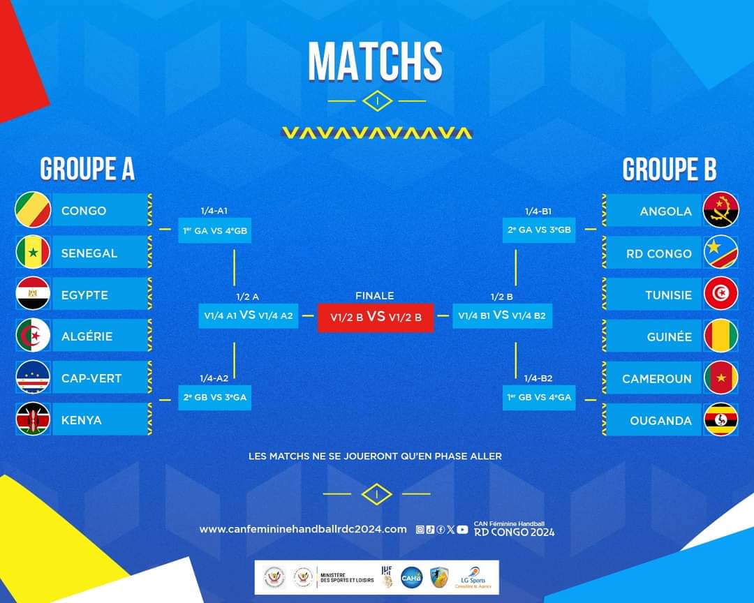 Handball:  Bilan du tirage au sort de la 26è CAN Dames Kin 2024