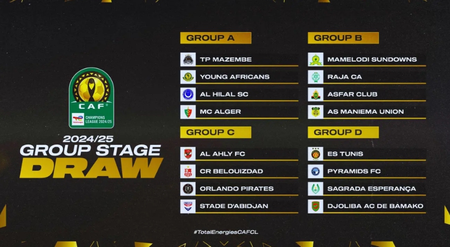 La phase de groupes de la Ligue des Champions promet des duels captivants