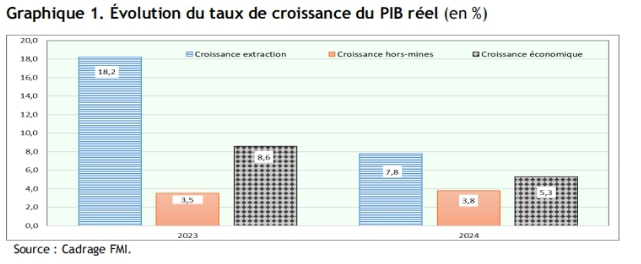 Au 08 novembre2024 :  La Note de conjoncture économique note une croissance résiliente tant dans les économies avancées que celles émergentes et en développement