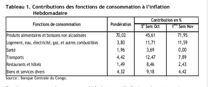 A fin juin 2024, le taux de croissance du PIB réel s’établirait à 5,3 %