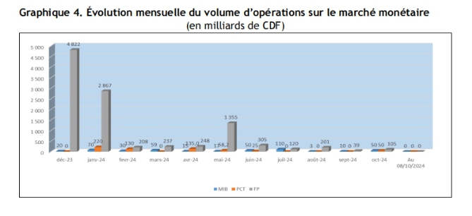 BCC : Poursuite de la stabilité du taux de change sur les deux segments du marché 