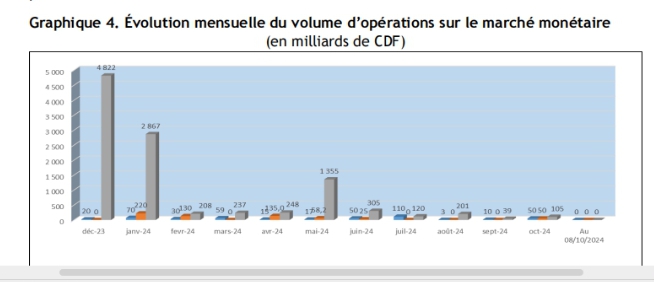 A part le cours du baril du pétrole qui est en hausse, les cours du cobalt, du cuivre et de l’or sont en baisse