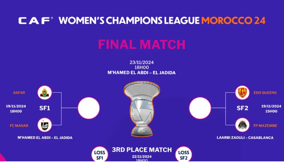 Le vainqueur de la Ligue des Champions Féminine de la CAF Maroc 2024 empochera 600.000 USD