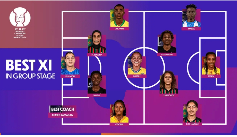 Le Groupe d’Étude Technique de la CAF dévoile le meilleur onze de la phase de groupes de la Ligue des Champions Féminine de la CAF