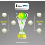 Derby marocain en tête d’affiche des quarts de finale de la TotalEnergies CAF Coupe de la Confédération 2025/26