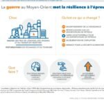 Des progrès durement acquis et mis à l’épreuve