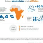 Réductions de l’aide en Afrique subsaharienne : cette fois, c’est différent