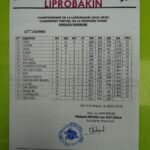 Basket-ball:  CNSS trône au classement partiel de la Liprobakin version féminine