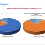 Le mot d’ordre de la ville morte ignoré par les Congolais